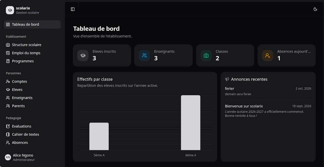 Tableau de bord administrateur