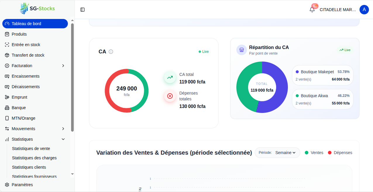 Tableau de bord SG-Stock