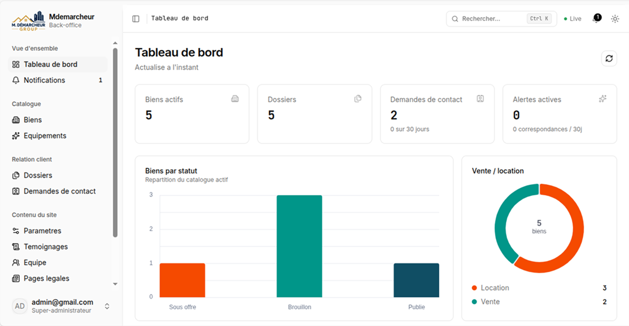 Tableau de bord administrateur